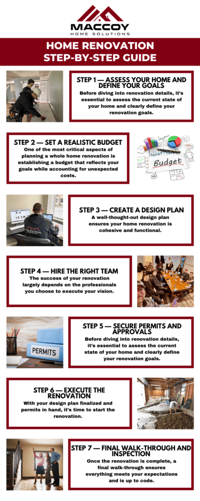 Assess Your Home and Define Your Goals