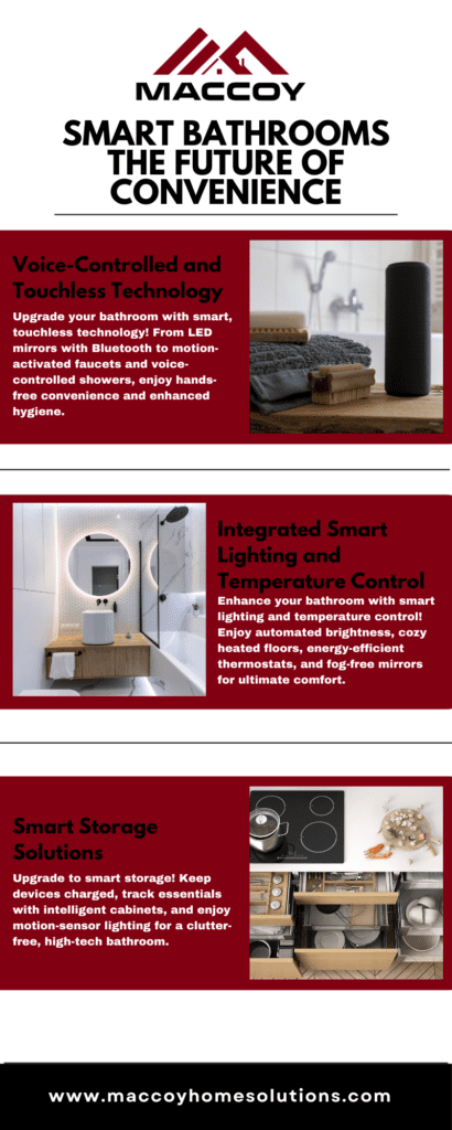 Smart Bathrooms – The Future of Convenience