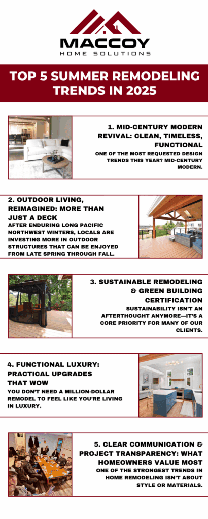 Mid-Century Modern Revival